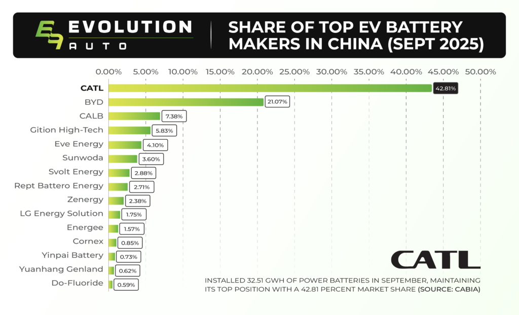 Image - Evolution Auto - CATL Global (1)