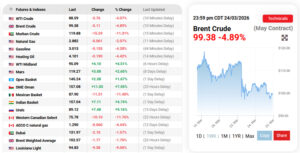 Crude-Oil-25.03.2026
