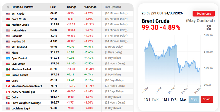 Crude-Oil-25.03.2026
