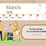 Weekly_Report_1st_to_4th_March_2026-A