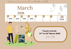 Weekly_Report_1st_to_4th_March_2026-A