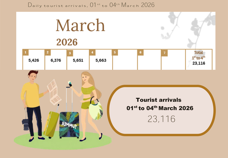 Weekly_Report_1st_to_4th_March_2026-A