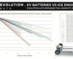rsz_1rsz_image_-_evolution_auto_ev_battery_pr