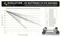 rsz_1rsz_image_-_evolution_auto_ev_battery_pr