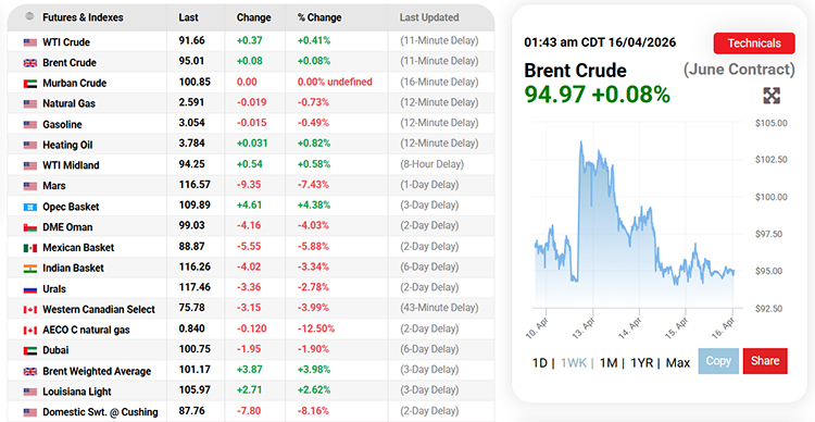 Crude-Oil-16.04.2026