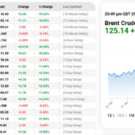 Oil-Price-30.04.2026