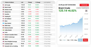 Oil-Price-30.04.2026