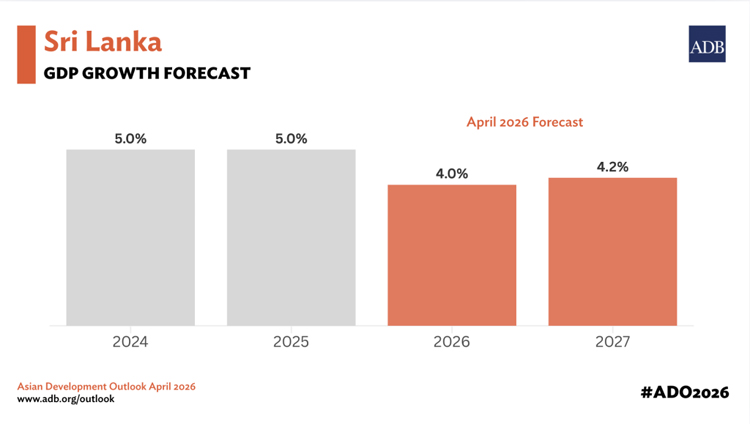 Sri-Lankas-Recovery-Remained-Resilient-in-2025-But-the-Middle-East-Conflict-Clouds-Outlook