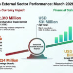 EXTERNAL-SECTOR-PERFORMANCE-SUMMARY-March-2026