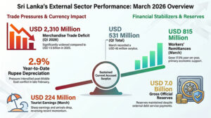EXTERNAL-SECTOR-PERFORMANCE-SUMMARY-March-2026