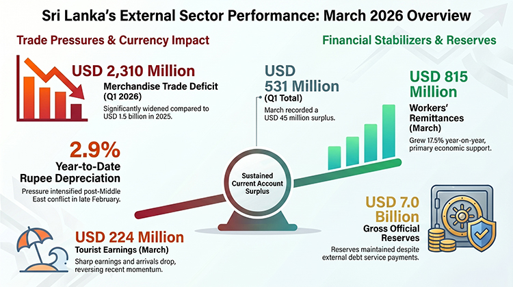 EXTERNAL-SECTOR-PERFORMANCE-SUMMARY-March-2026
