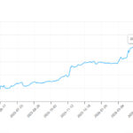 LKR-USD-08.05.2026