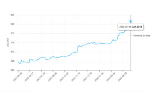 LKR-USD-08.05.2026