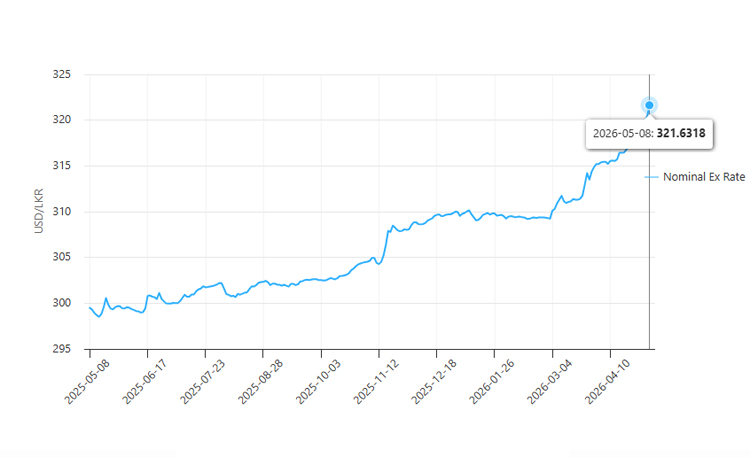 LKR-USD-08.05.2026