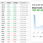 Oil-Price-12.05.2026-A