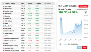 Oil-Price-12.05.2026-A