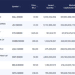 Top-Listed-CSE