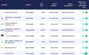 Top-Listed-CSE