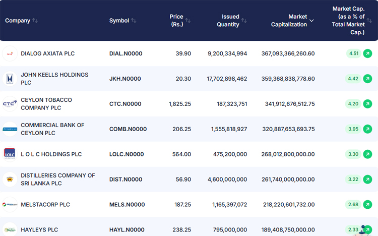 Top-Listed-CSE