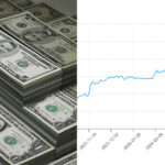 USD-12.05.2026