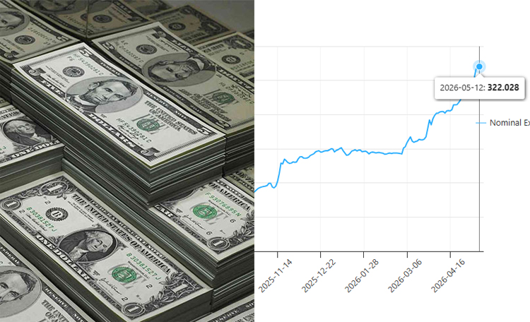 USD-12.05.2026