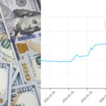 USD-LKR-06.05.2026