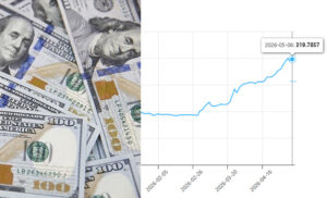 USD-LKR-06.05.2026