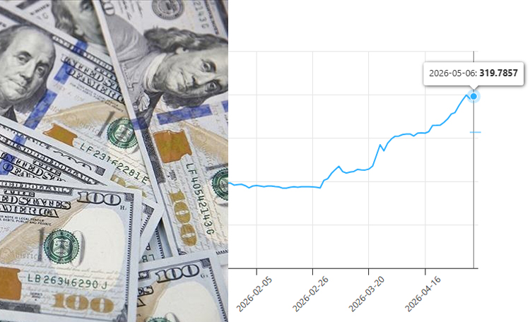 USD-LKR-06.05.2026