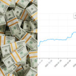 USD-LKR-15.05.2026