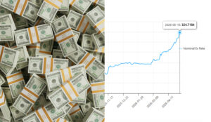 USD-LKR-15.05.2026