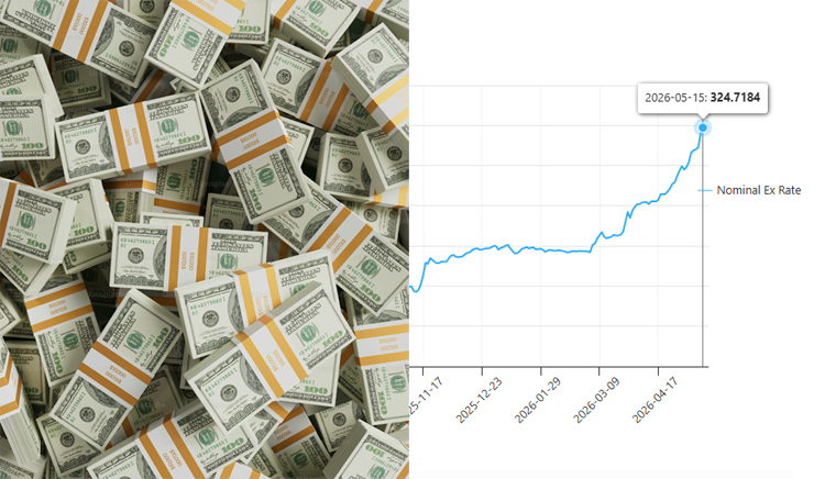 USD-LKR-15.05.2026