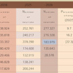 Weekly_Report_1st_to_06th_May_2026-2A