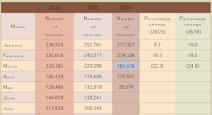 Weekly_Report_1st_to_06th_May_2026-2A