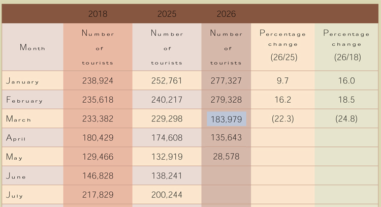 Weekly_Report_1st_to_06th_May_2026-2A