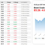 OIl-Price-15.06.2026