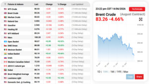 OIl-Price-15.06.2026