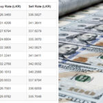 USD-LKR-15.06.2026