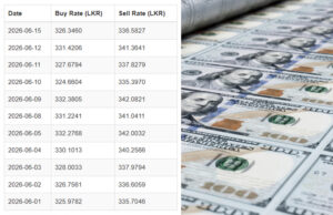 USD-LKR-15.06.2026