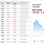 WTI-16.06.2026