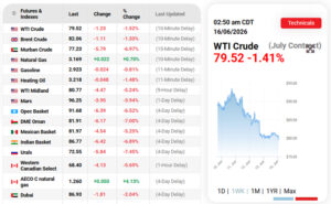 WTI-16.06.2026
