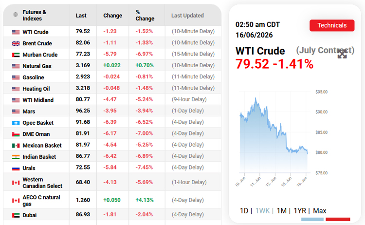 WTI-16.06.2026