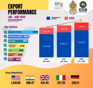 EDB-Chart-_-June-2026-