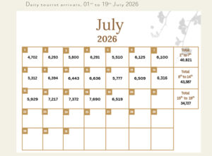 Weekly_Report_1st_to_19th_July_2026-3