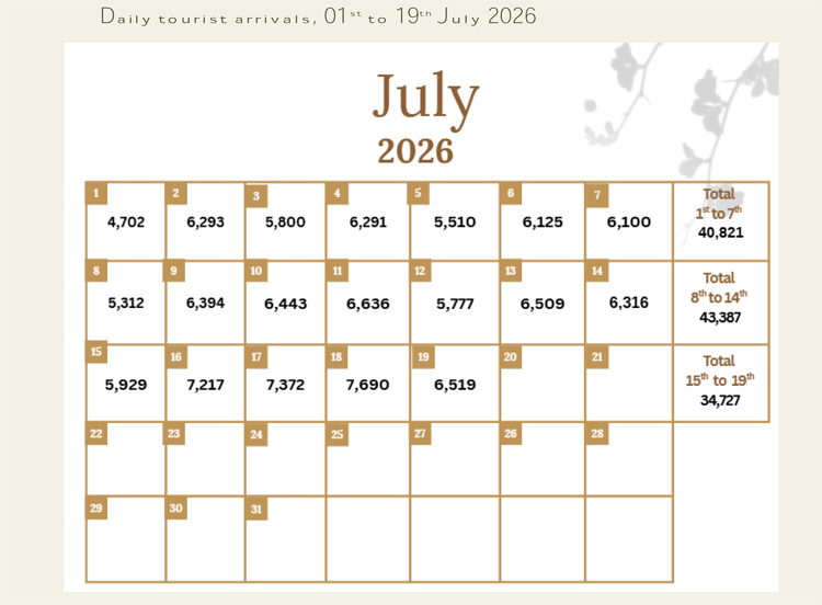 Weekly_Report_1st_to_19th_July_2026-3