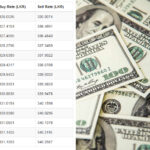 LKR-Dollar-20.08.2026