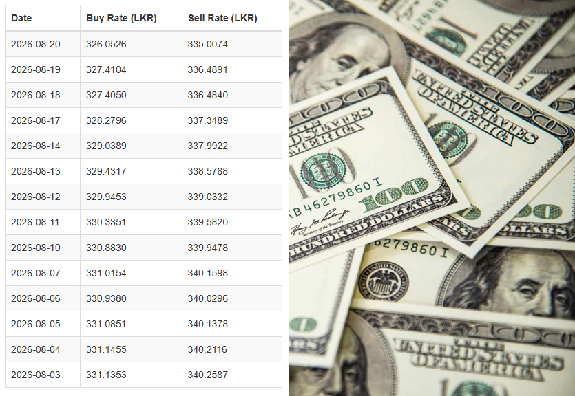 LKR-Dollar-20.08.2026