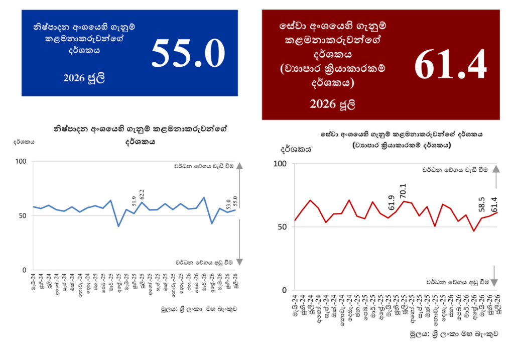 SL-Purchasing-Managers-Index-PMI-July-2026-S