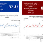 SL-Purchasing-Managers-Index-PMI-July-2026-S