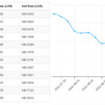 USD-LKR-12.08.2026