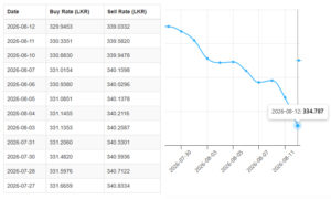 USD-LKR-12.08.2026